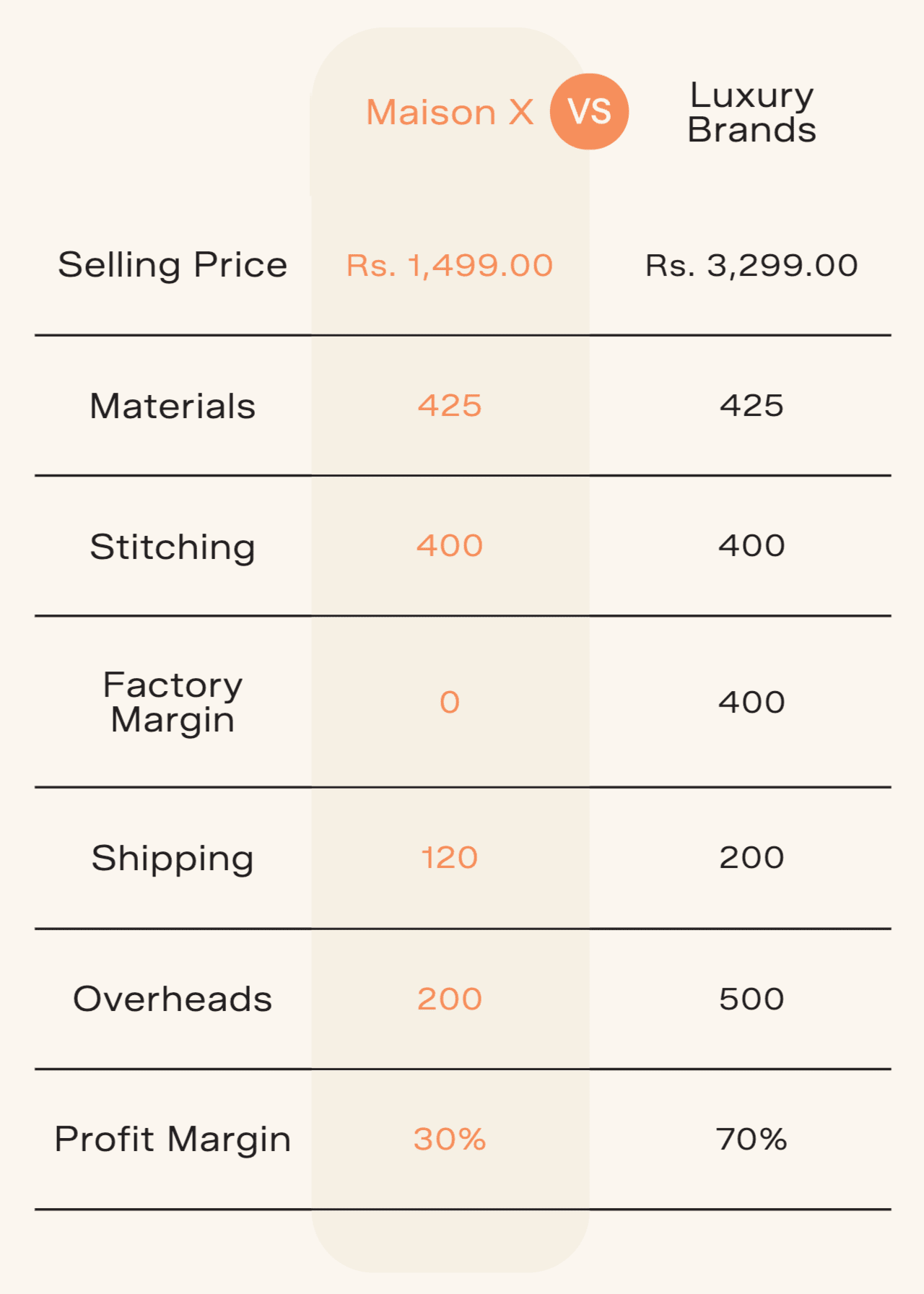 100% Egyptian Cotton Everyday Formal Shirt