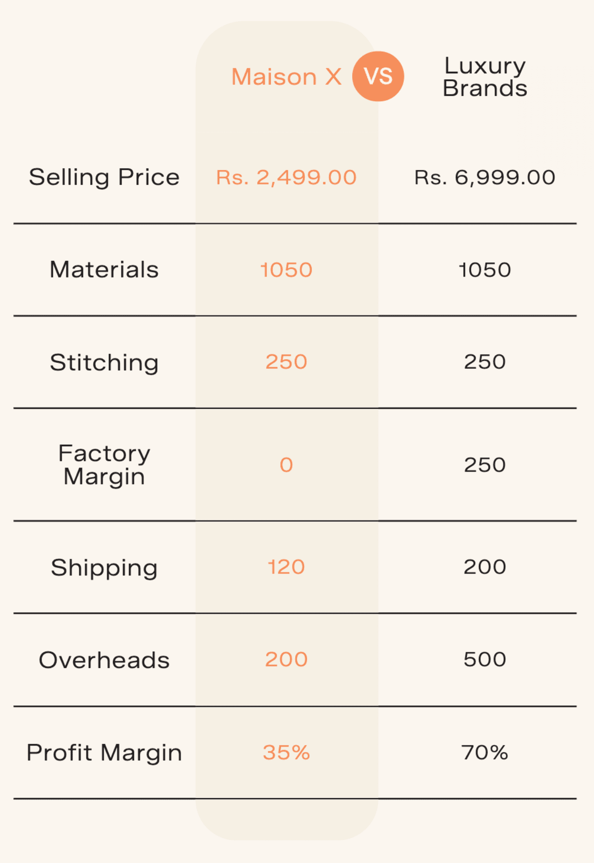 100% European Linen Classic Everyday Shirt