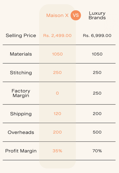 100% European Linen Classic Everyday Shirt - Maison X - Teal