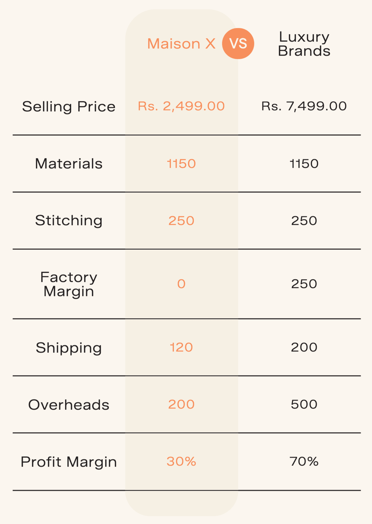 100% European Linen Regular Fit Shirt