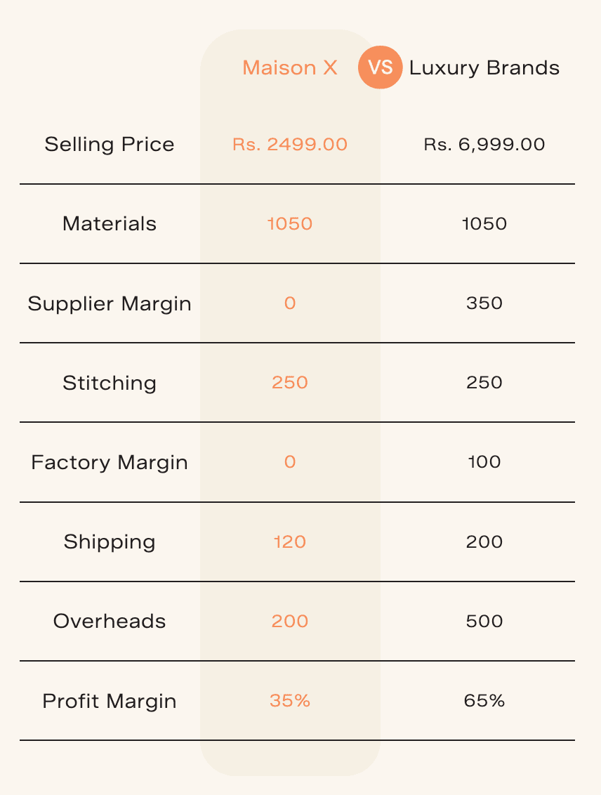 100% European Linen Classic Everyday Shirt - Maison X - Teal