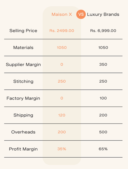 100% European Linen Classic Everyday Shirt - Maison X - Teal