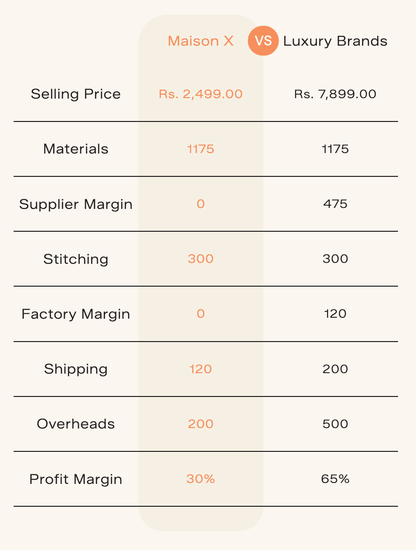 100% European Linen Utility Shirt