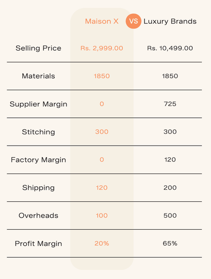 100% European Linen Straight Fit Trousers