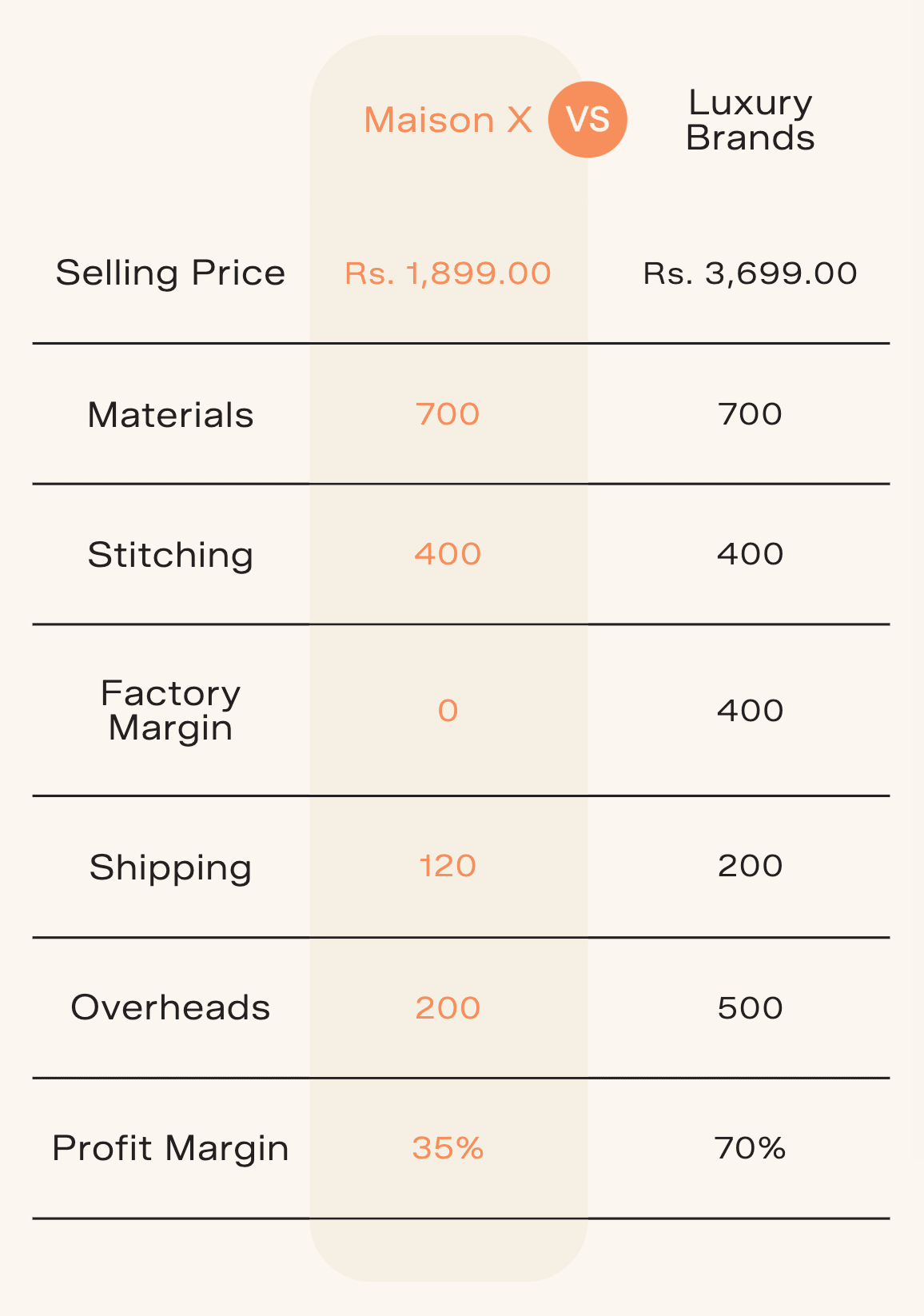 9-to-9 100% Egyptian Cotton Shirt